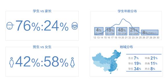 2017中国出国留学生性别地域分布